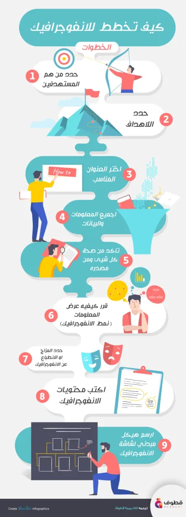 الانفوجرافيك كيف تخطط ب ٩ خطوات