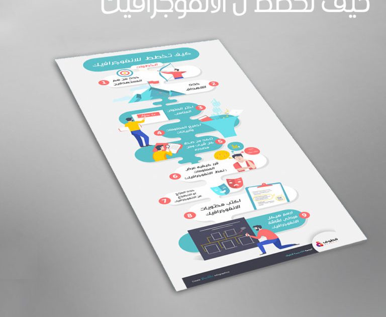 كيف تخطط ل الانفوجرافيك؟