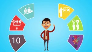 الموشن الجرافيك