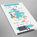 خطوات عمل الانفوجرافيك