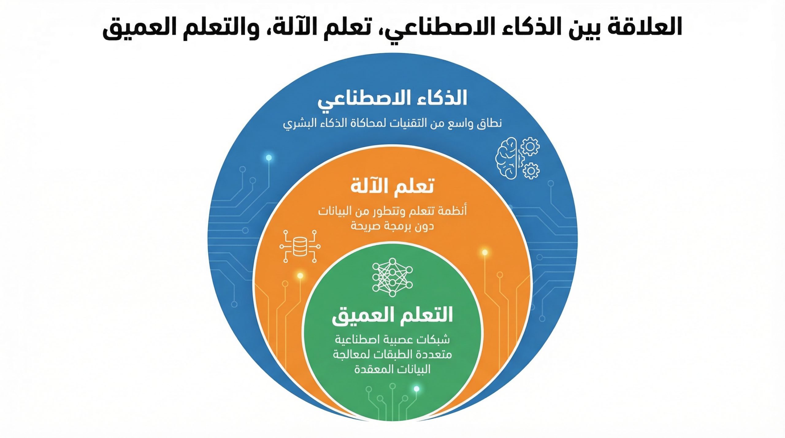 مقارنة بين الذكاء البشري والذكاء الاصطناعي في معالجة المعلومات