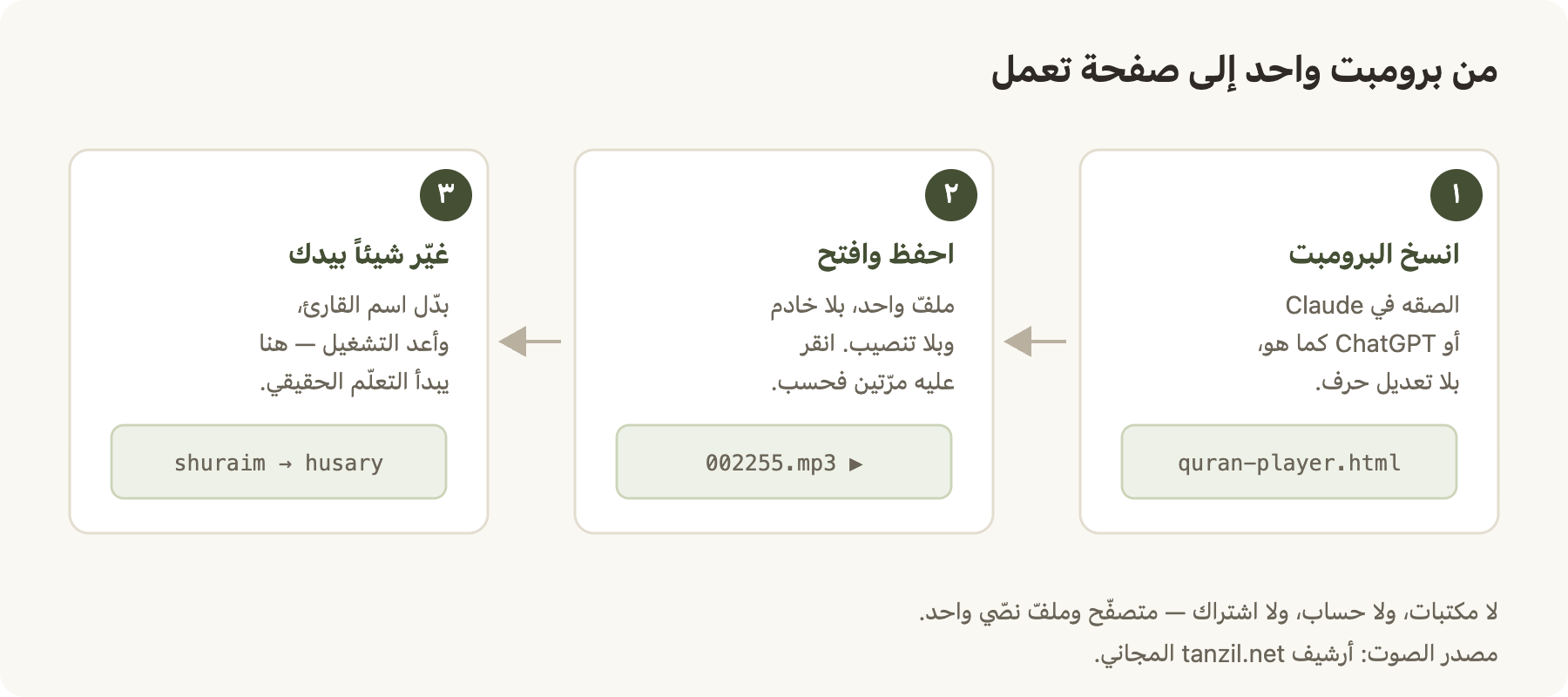 من البرومبت إلى صفحة تعمل
